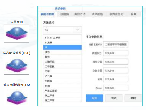 水滴角測(cè)量?jī)x表面自由能測(cè)量